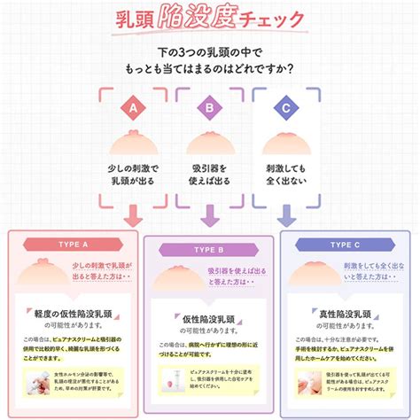 陥没乳首 感じる|陥没乳頭の原因を解説！乳首にかゆみがある場合のケ。